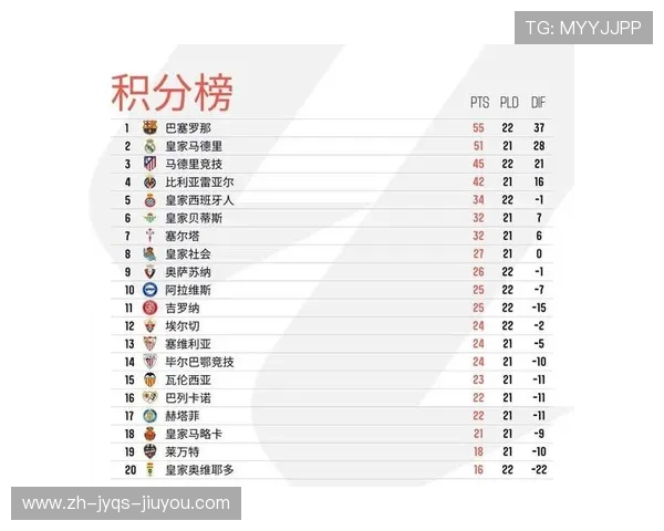 西甲通常是几月开赛和结束?完整赛程时间线